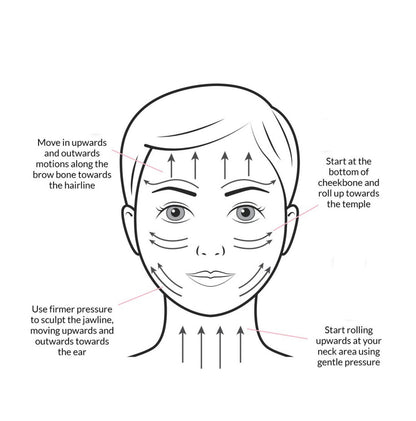 FreshSkin® Facial Scuptor